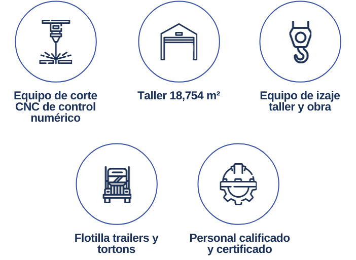Especialistas en diseño, fabricación y montaje de estructuras metálicas